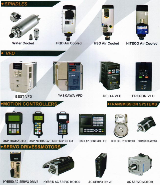 CNC Router All Spare Parts